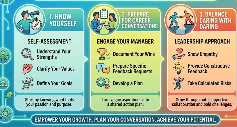Career Advice Know Yourself, Prepare for Career Conversations, and Balance Caring With Daring